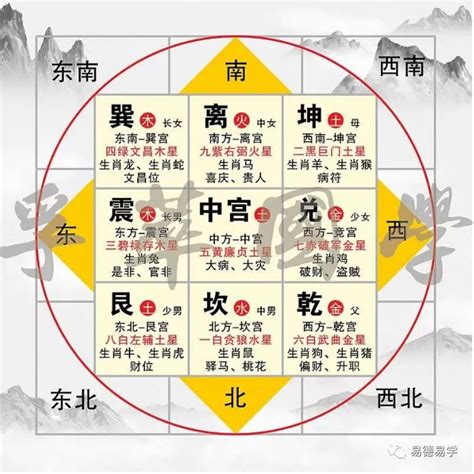 九宫格名片风水|名片风水九宫格